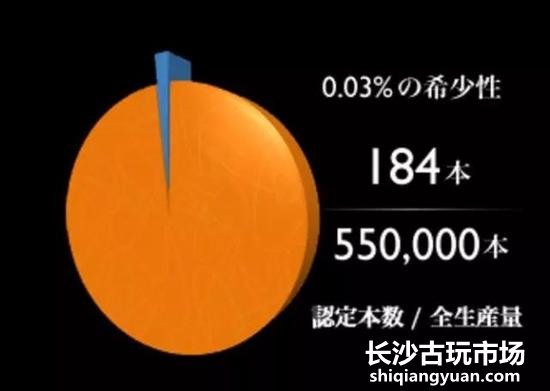特选真珠的稀缺性