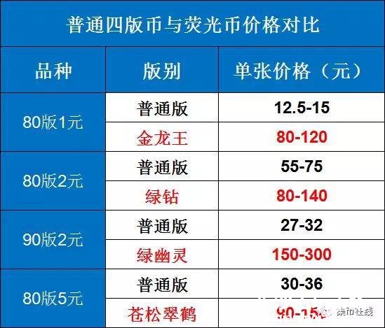 价格对比,仅供参考