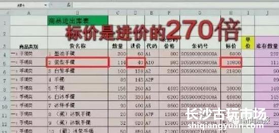 蛋形手镯,进价40元,