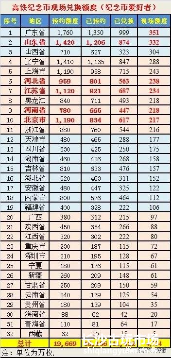(表格由纪念币爱好者制作)